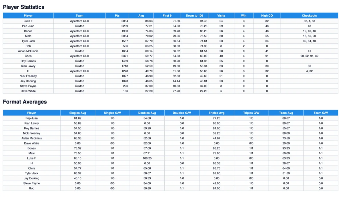 Player statistics exports
