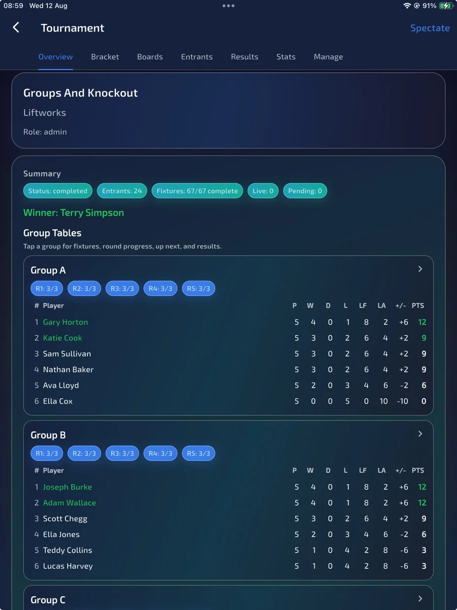 Group-stage control