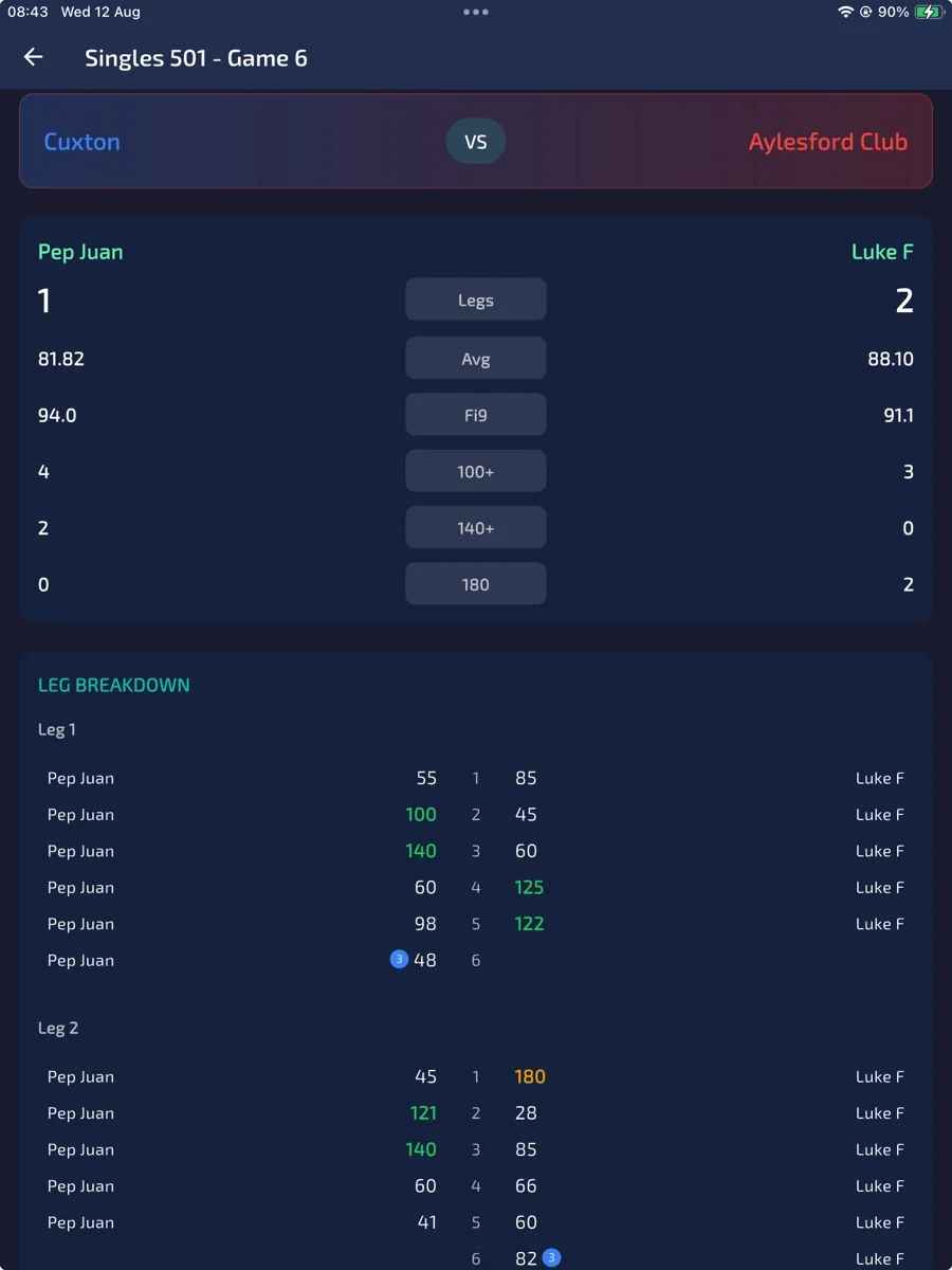 Per-leg match detail